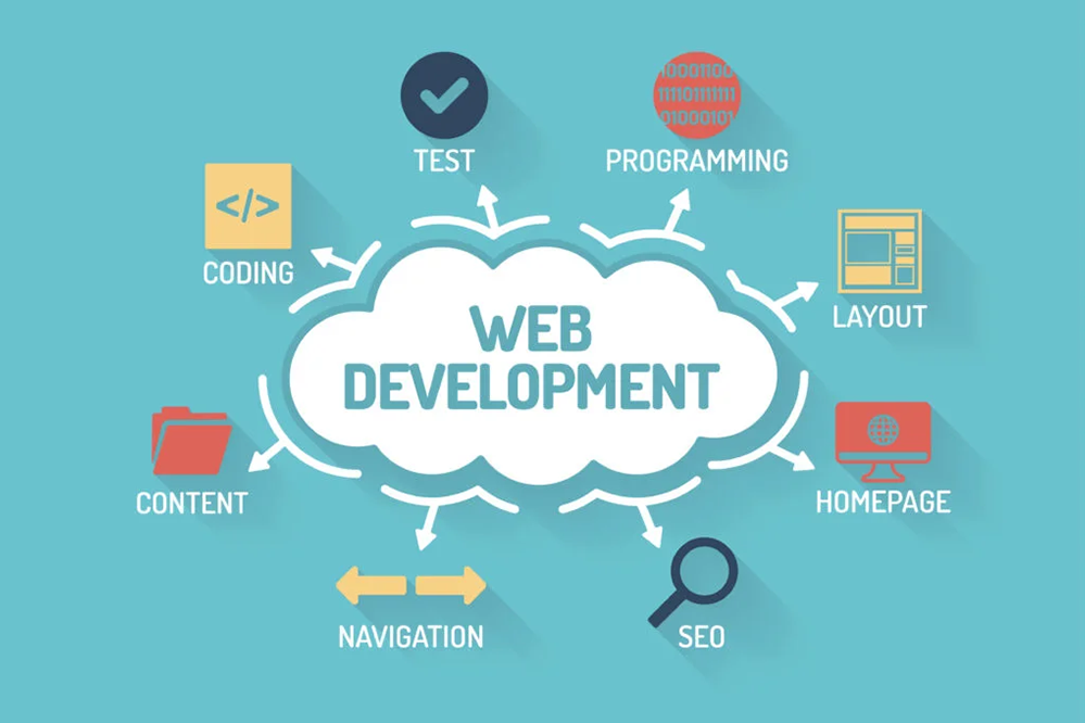 Web Development Trends in Islamabad What’s Hot in 2025